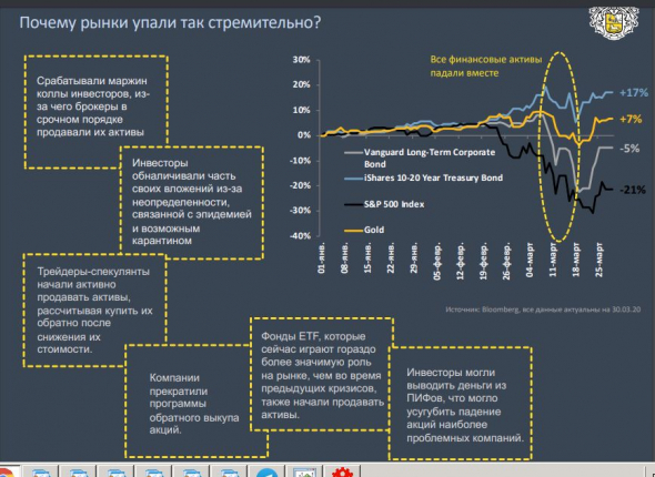 Главный вопрос - Какой портфель собрать в 2020 году? Отвечает Банк Тинькофф!!!