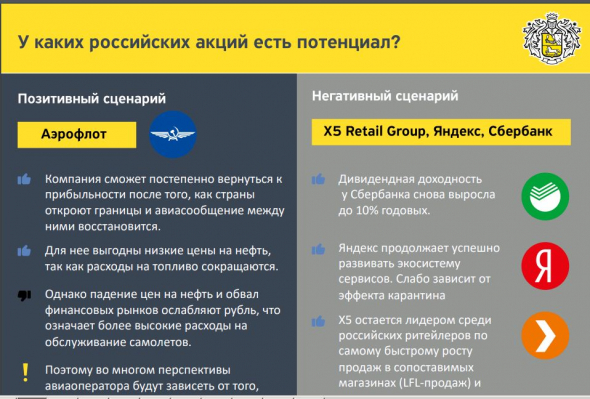 Главный вопрос - Какой портфель собрать в 2020 году? Отвечает Банк Тинькофф!!!