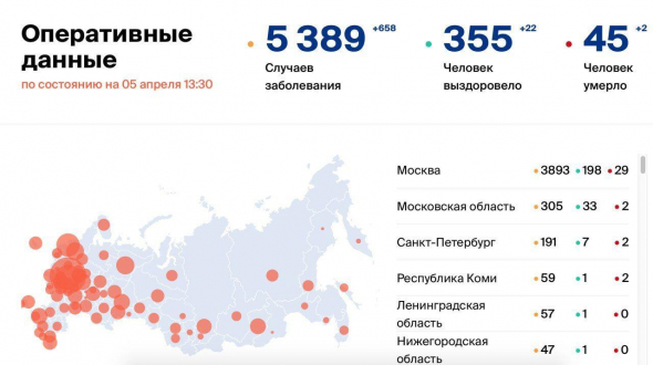 Британский премьер Борис Джонсон госпитализирован в больницу.