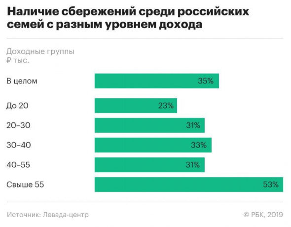 🔥Нужна ли инвестору подушка безопасности?