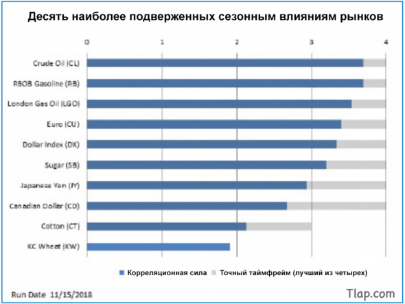 Определение размера позиции – верный ключ к успеху в трейдинге.