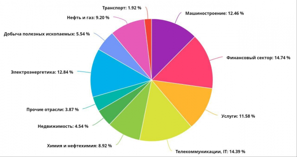 Как может зарабатывать инвестор  при любом раскладе?