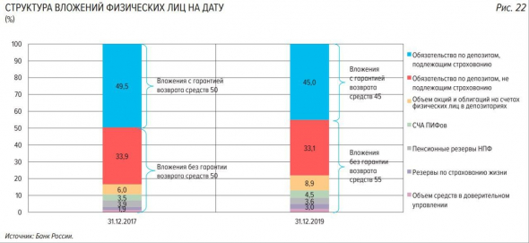 Как может зарабатывать инвестор  при любом раскладе?