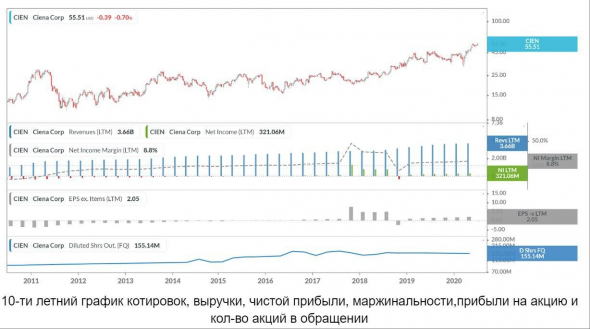 Как может зарабатывать инвестор  при любом раскладе?