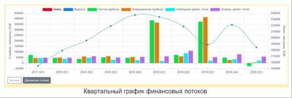 Аналитики и минэнерго США ожидают роста цен на газ в 2 раза - до 3 USD /MMBTU в конце 2020 г.