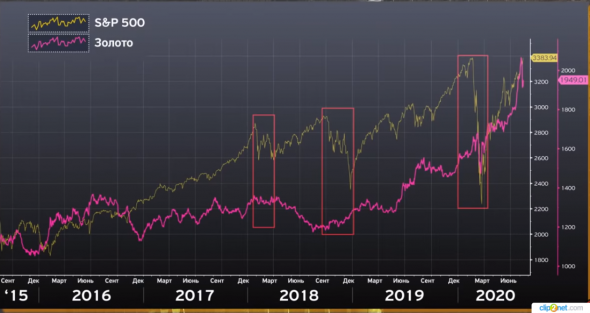 Bank of America: золото вырастет до 3000$ . Акции золотодобывающих компаний будут также расти