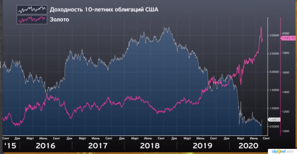 Bank of America: золото вырастет до 3000$ . Акции золотодобывающих компаний будут также расти