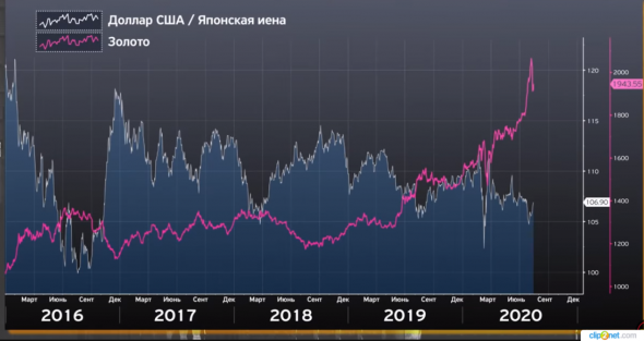 Bank of America: золото вырастет до 3000$ . Акции золотодобывающих компаний будут также расти