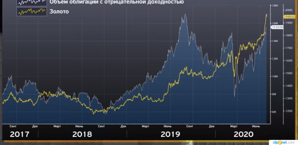 Bank of America: золото вырастет до 3000$ . Акции золотодобывающих компаний будут также расти