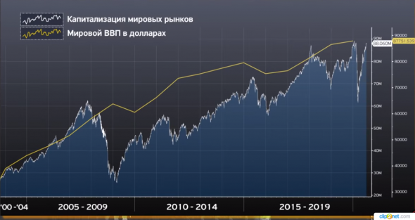 Большинство аналитиков прогнозируют  падение индекса S&P 500 после поражения Трампа  на президентских выборах.