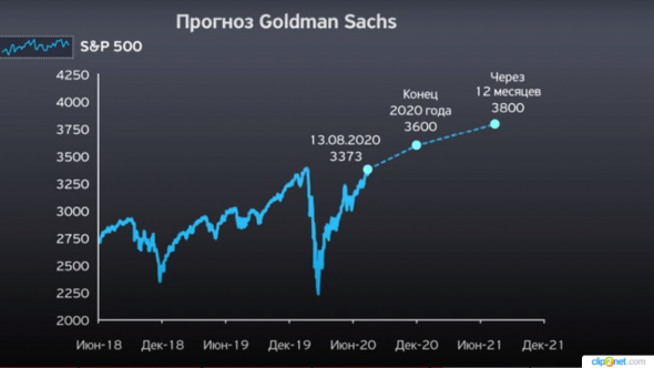 Большинство аналитиков прогнозируют  падение индекса S&P 500 после поражения Трампа  на президентских выборах.