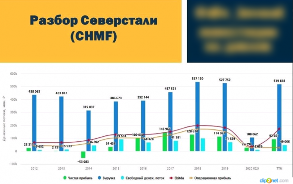 Почему надо включить в свой портфель акции ПАО «Северсталь»