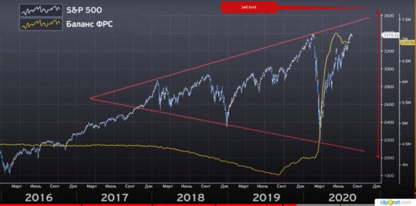 Большинство аналитиков прогнозируют  падение индекса S&P 500 после поражения Трампа  на президентских выборах.