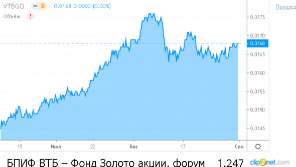 Почему на долгосрочную перспективу не надо брать  «бумажное» золото- акции фонда VTBG?