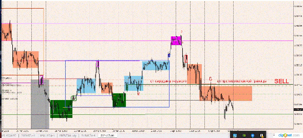 Анализ валютных пар ЕURUSD и GBPUSD на 12.04.2021