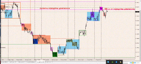 Анализ валютных пар ЕURUSD и GBPUSD на 12.04.2021