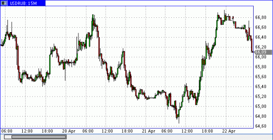 Вот же скотство... USD/RUB