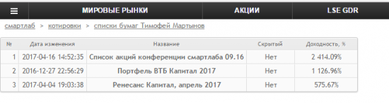 Доходность портфеля глючит, исправьте.