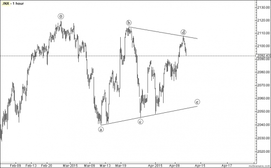 SPX