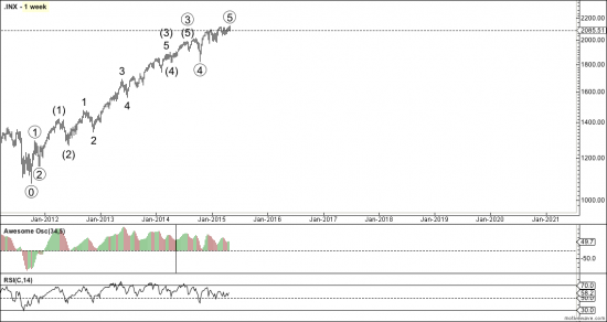 SPX