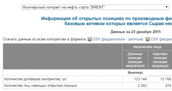 Почему нефть выше и рубль крепче мы уже не увидим