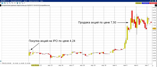 Sensorion IPO