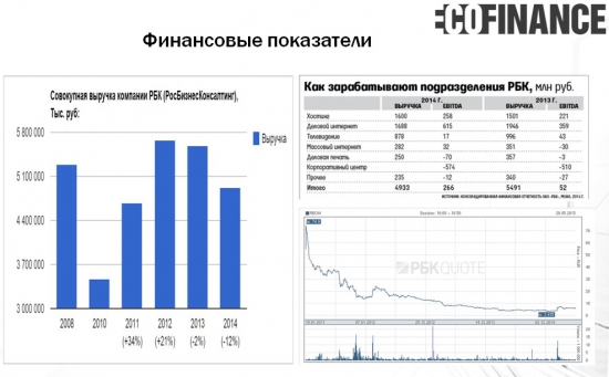 Рекомендуем покупку акций компании ОАО "РБК"