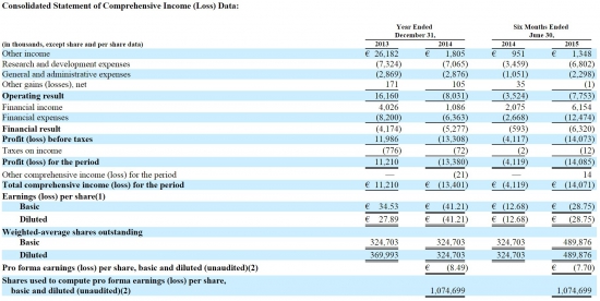 з, три, 3, ТРИ - IPO на $100 млн в конце недели. Ожидаемая доходность 30% - 50%