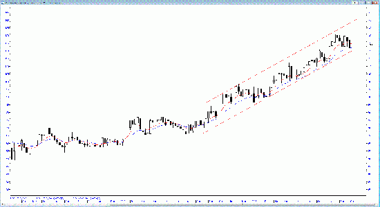 Акции МосБиржа (MOEX) покупка