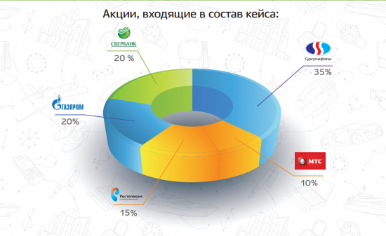 Вопрос по инвестициям.