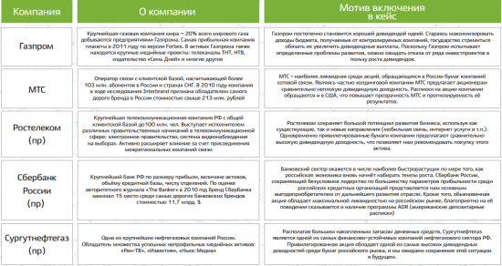 Вопрос по инвестициям.