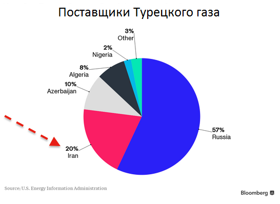 Russia vs the World ? (вопросы к коллективному разуму)