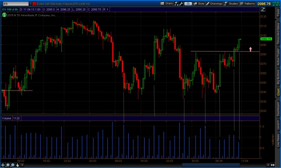 8-ми часовой график фьючерса на индекс s&amp;p 500