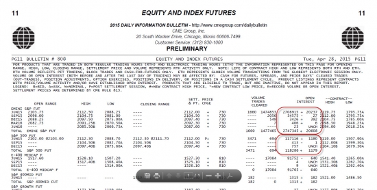 Daily Bulletin CME по итогам торгов 28/04/2015