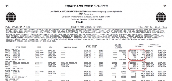 Daily Bulletin CME по итогам торгов 30/04/2015