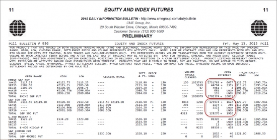 Daily Bulletin CME по итогам торгов 15/05/2015