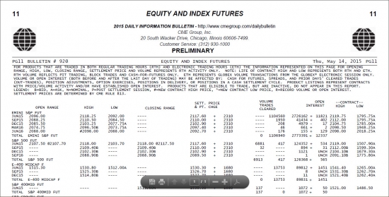 Daily Bulletin CME по итогам торгов 14/05/2015