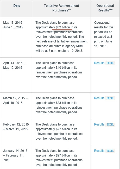 Agency MBS Historical Operational Results and Planned Purchase Amounts