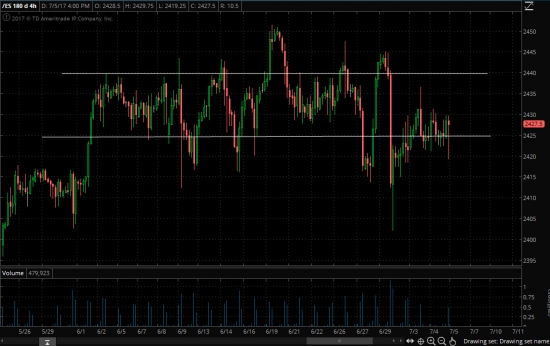 Buy S&P 500 по 2420