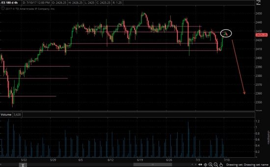 Short фьючерс на S&P 500