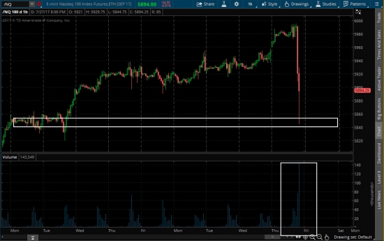 Buy /nq (Nasdaq 100) по 5860