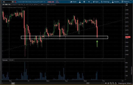 Buy /ES (mini S&P 500) по 2466.5