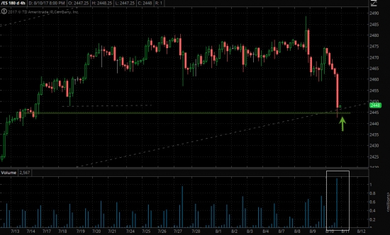 Buy /ES (mini S&P 500) по 2445