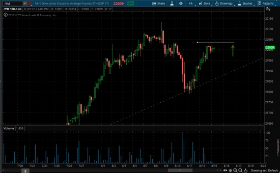 Buy /ym (e-mini Dow Jones) по 20035