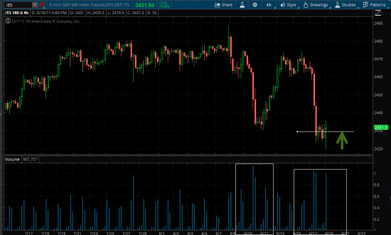 Buy /es (e-mini S&P 500) по 2432