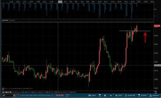 Шорт S&P 500 по 2419