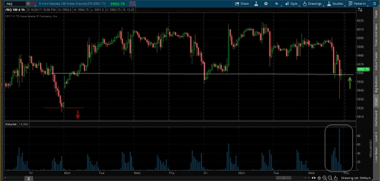 Покупка /NQ (e-mini nasdaq) по 5958 с целями 6200 +-