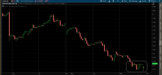 Buy 100k EUR.USD по 1.1744