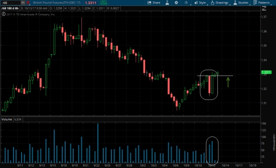 Покупка GBP/USD по 1,3281 с целями 1,4000