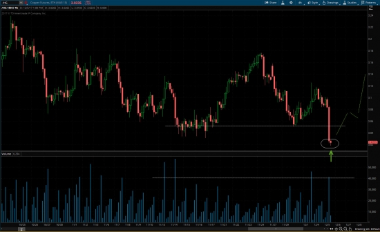 Buy /HG (Медь) по 3.02